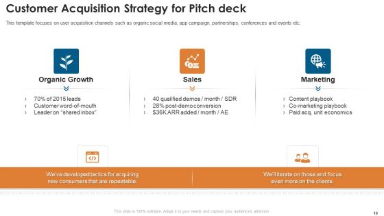 Fundraising Pitch Deck For Startups Ppt PowerPoint Presentation Complete With Slides
