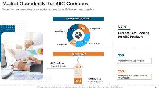 Fundraising Pitch Deck For Startups Ppt PowerPoint Presentation Complete With Slides