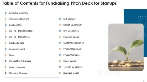 Fundraising Pitch Deck For Startups Ppt PowerPoint Presentation Complete With Slides