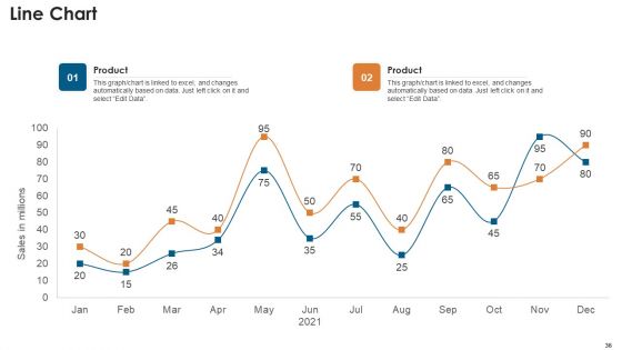 Fundraising Pitch Deck For Startups Ppt PowerPoint Presentation Complete With Slides