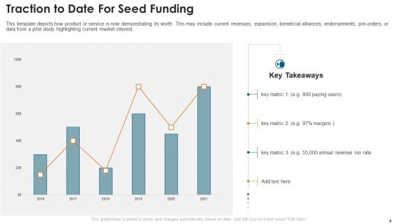Fundraising Pitch Deck For Startups Ppt PowerPoint Presentation Complete With Slides
