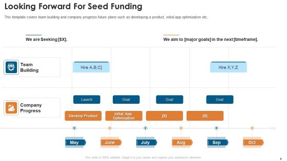 Fundraising Pitch Deck For Startups Ppt PowerPoint Presentation Complete With Slides