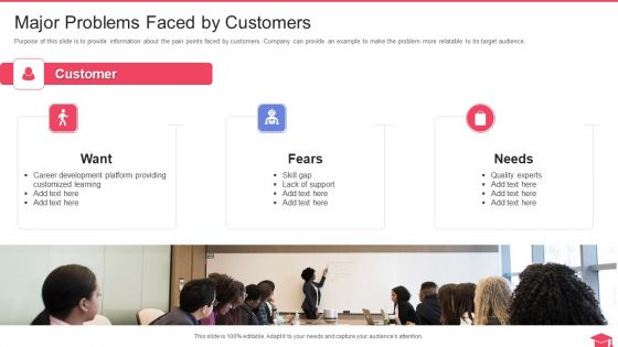 Fundraising Pitch Deck Of Masterclass Major Problems Faced By Customers Rules PDF