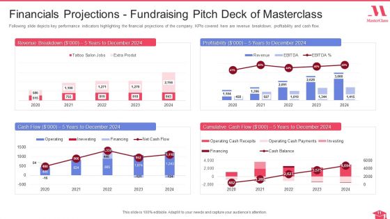 Fundraising Pitch Deck Of Masterclass Ppt PowerPoint Presentation Complete Deck With Slides