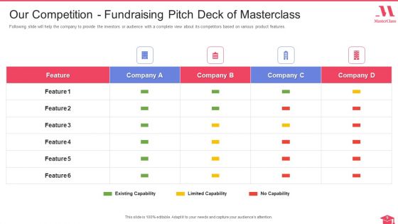 Fundraising Pitch Deck Of Masterclass Ppt PowerPoint Presentation Complete Deck With Slides