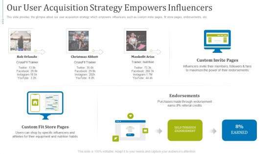 Fundraising Pitch Deck Presentation For Gym Equipments Startup Ppt PowerPoint Presentation Complete Deck With Slides
