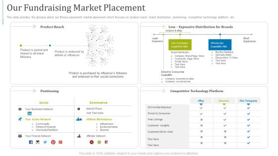 Fundraising Pitch Deck Presentation For Gym Equipments Startup Ppt PowerPoint Presentation Complete Deck With Slides