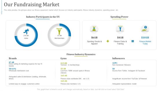 Fundraising Pitch Deck Presentation For Gym Equipments Startup Ppt PowerPoint Presentation Complete Deck With Slides