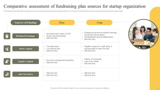 Fundraising Plan For Organization Ppt PowerPoint Presentation Complete Deck With Slides