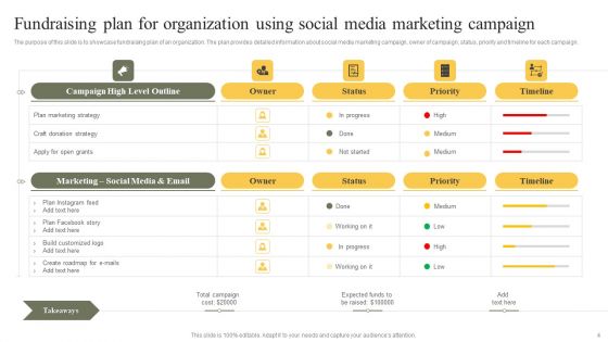 Fundraising Plan For Organization Ppt PowerPoint Presentation Complete Deck With Slides