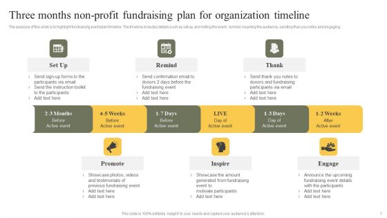 Fundraising Plan For Organization Ppt PowerPoint Presentation Complete Deck With Slides