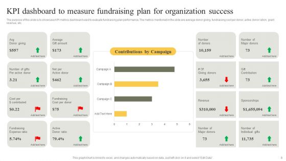 Fundraising Plan For Organization Ppt PowerPoint Presentation Complete Deck With Slides