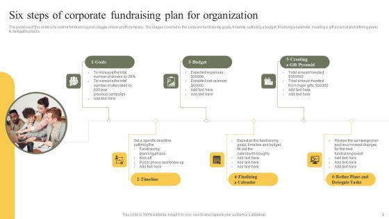 Fundraising Plan For Organization Ppt PowerPoint Presentation Complete Deck With Slides
