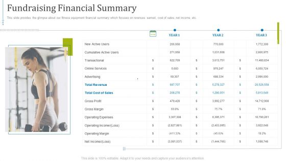 Fundraising Presentation Gym Equipments Startup Fundraising Financial Summary Rules PDF Fundraising Presentation Gym Equipments Startup Fundraising Financial Summary Rules PDF