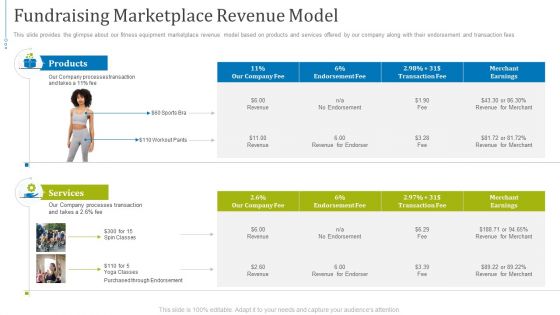 Fundraising Presentation Gym Equipments Startup Fundraising Marketplace Revenue Model Background PDF