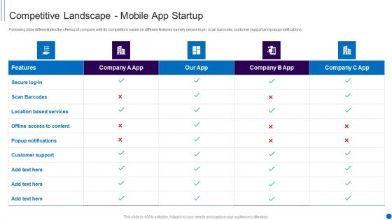Fundraising Smartphone Application Startup Competitive Landscape Mobile App Startup Themes PDF