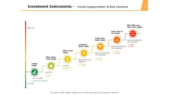 Funds Analysis Ppt PowerPoint Presentation Complete Deck With Slides