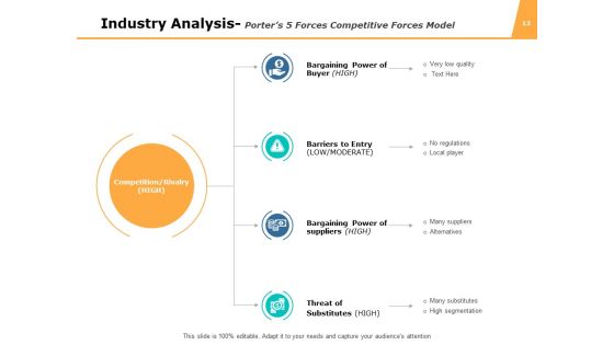 Funds Analysis Ppt PowerPoint Presentation Complete Deck With Slides