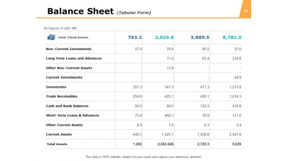 Funds Analysis Ppt PowerPoint Presentation Complete Deck With Slides