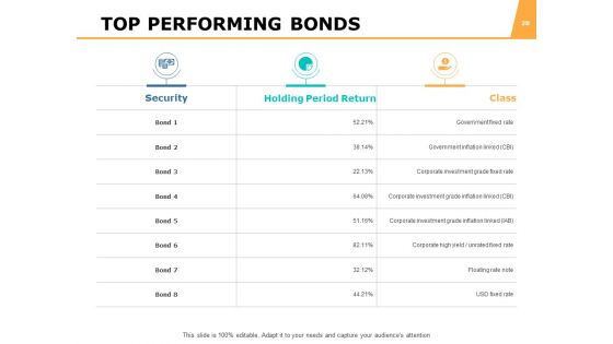 Funds Analysis Ppt PowerPoint Presentation Complete Deck With Slides