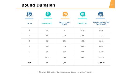 Funds Analysis Ppt PowerPoint Presentation Complete Deck With Slides