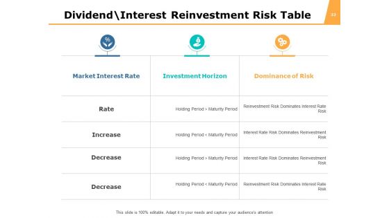 Funds Analysis Ppt PowerPoint Presentation Complete Deck With Slides