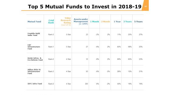 Funds Analysis Ppt PowerPoint Presentation Complete Deck With Slides