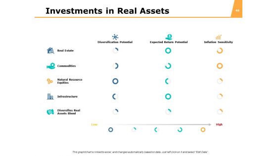 Funds Analysis Ppt PowerPoint Presentation Complete Deck With Slides