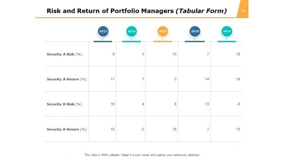 Funds Analysis Ppt PowerPoint Presentation Complete Deck With Slides