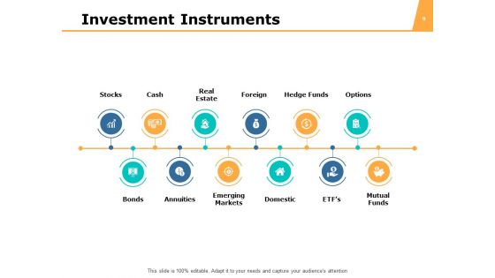 Funds Analysis Ppt PowerPoint Presentation Complete Deck With Slides