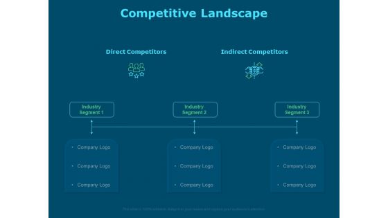 Funds For Startups Competitive Landscape Ppt Professional Template PDF Funds For Startups Competitive Landscape Ppt Professional Template PDF