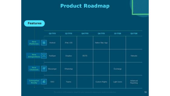 Funds For Startups Ppt PowerPoint Presentation Complete Deck With Slides