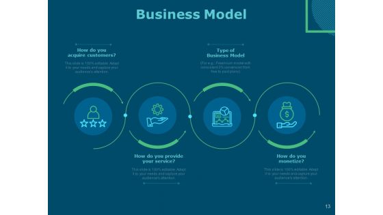 Funds For Startups Ppt PowerPoint Presentation Complete Deck With Slides