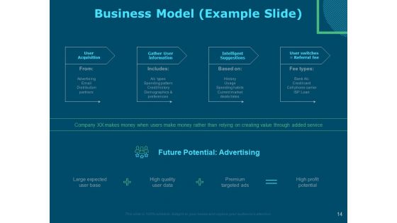 Funds For Startups Ppt PowerPoint Presentation Complete Deck With Slides