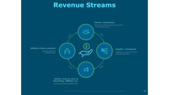 Funds For Startups Ppt PowerPoint Presentation Complete Deck With Slides