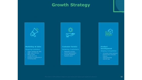 Funds For Startups Ppt PowerPoint Presentation Complete Deck With Slides