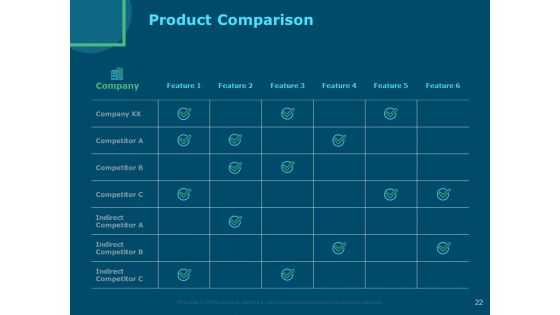 Funds For Startups Ppt PowerPoint Presentation Complete Deck With Slides