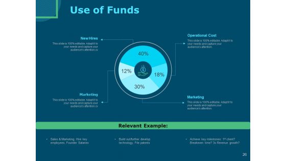 Funds For Startups Ppt PowerPoint Presentation Complete Deck With Slides