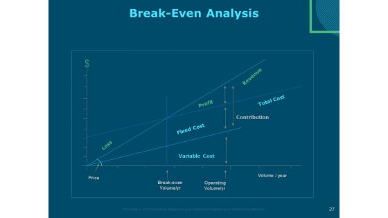 Funds For Startups Ppt PowerPoint Presentation Complete Deck With Slides