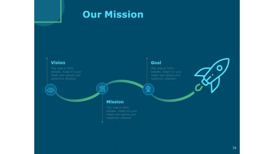 Funds For Startups Ppt PowerPoint Presentation Complete Deck With Slides