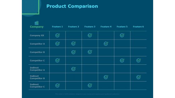 Funds For Startups Product Comparison Ppt Infographic Template Guide PDF