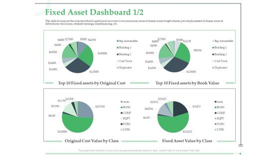 Funds Requisite Evaluation Fixed Asset Dashboard Cost Elements PDF