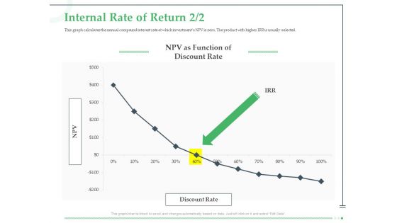 Funds Requisite Evaluation Internal Rate Of Return Microsoft PDF