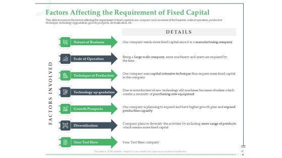 Funds Requisite Evaluation Ppt PowerPoint Presentation Complete Deck With Slides
