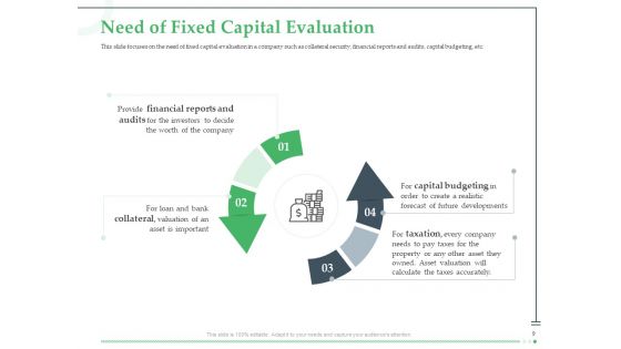 Funds Requisite Evaluation Ppt PowerPoint Presentation Complete Deck With Slides