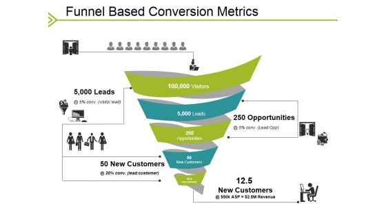 Funnel Based Conversion Metrics Ppt PowerPoint Presentation Infographics Slideshow