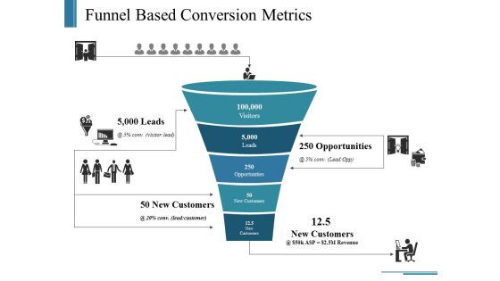 Funnel Based Conversion Metrics Ppt PowerPoint Presentation Outline Layouts