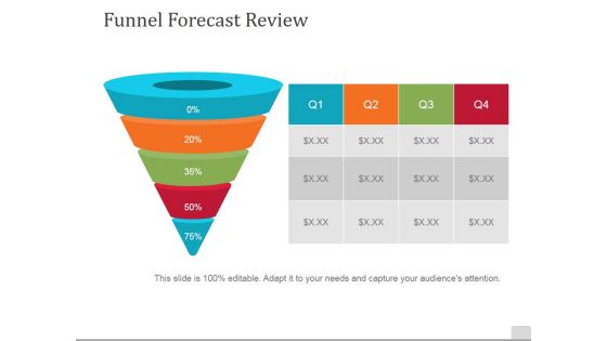 Funnel Forecast Review Template 2 Ppt PowerPoint Presentation Summary Images
