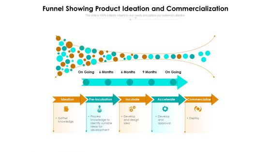Funnel Showing Product Ideation And Commercialization Ppt PowerPoint Presentation Ideas Rules PDF