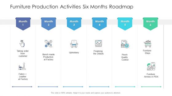 Furniture Production Activities Six Months Roadmap Information
